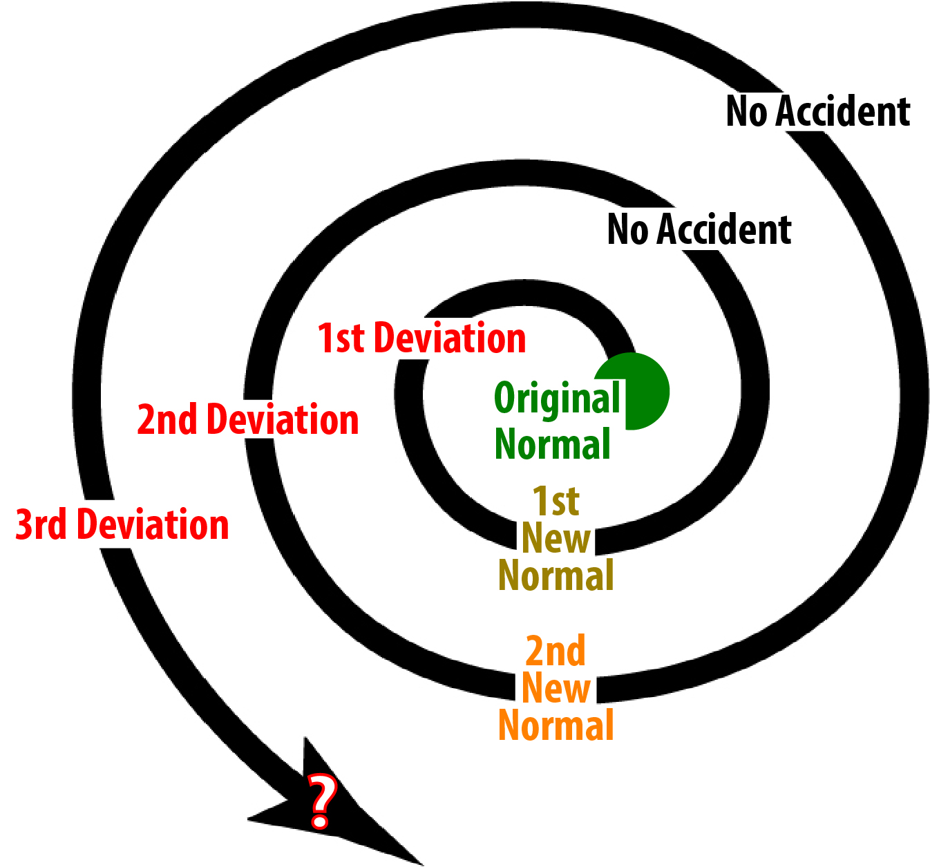 What is Deviance? Understanding Social Norms and Their Violations