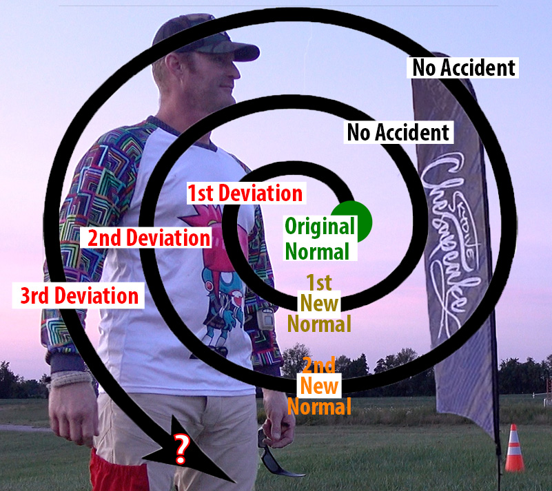 deviation spiral over Chris Derbak